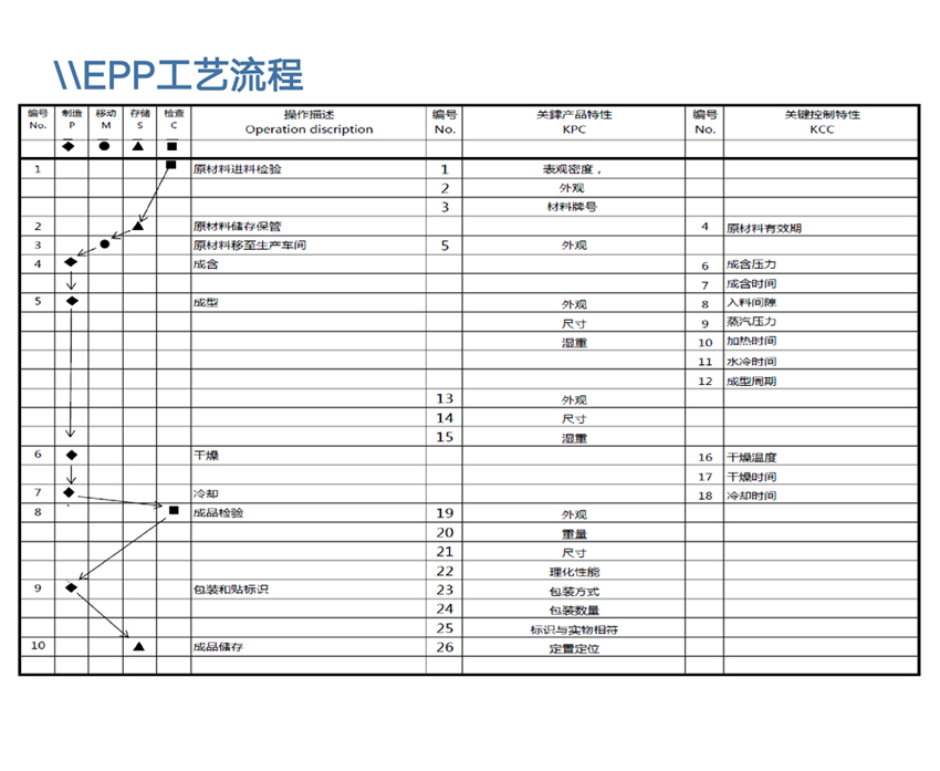 EPP工藝.jpg